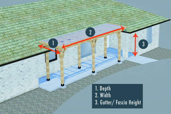 Structure Measurement Requirements Example